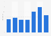 Value of crane lorry exports in Finland 2011-2017