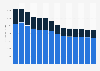 Industry revenue of »manufacture of paper and paper products« in Switzerland 2011-2023