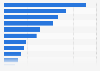 Market share of certified black tea in supermarkets in Belgium 2016, by chain