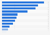 Market share of certified black flavored tea in supermarkets Belgium 2016, by chain