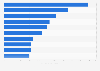 Leading U.S. online fashion search keywords Q2 2018, by volume