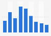Internet literature market size growth rate in China 2012-2020