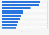Leading U.S. online fashion search keywords Q2 2018, by organic value