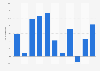 Growth rate of internet literature readers in China 2012-2020