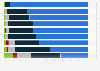 Actors responsible for the successful integration of immigrants in Denmark 2017