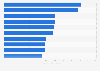 Leading U.S. online flights search keywords Q2 2018, by organic value
