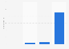 Net result of De Lijn 2015-2018