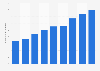 Total number of nurses in Chile from 2014 to 2019 (in 1,000s)
