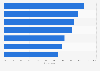Adoption potential of social commerce by non-users in Asia-Pacific 2017 by country