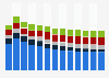 Industry revenue of »manufacture of basic metals« in Czechia 2011-2023