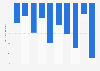 Annual growth DVD video revenue Japan 2009-2018