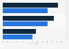 Book formats preferred by U.S. consumers 2018, by gender