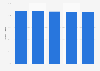 Confectionery retail market share of grocery stores in Japan 2013-2017