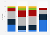 Amount of E&C training provided by audience 2018