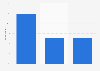 Opinions on Jews as part of the national community in Belgium 2018
