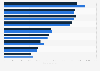 Median cost of alcohol-related hospital stays in the U.S. in 2015, by gender