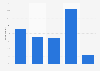 Interest in traveling alone in Finland 2017