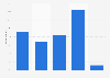 Interest in traveling alone in Norway 2017