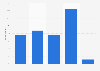 Interest in traveling alone in Sweden 2017