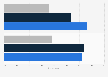 UK: share of fitness industry workers 2015, by reasons for joining and staying