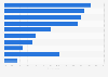 Reasons for traveling alone in Denmark 2017