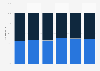 Food delivery app users' gender distribution in China H1 2018