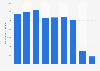 Number of passengers of DFDS' Shipping Division 2013-2017