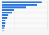 Confectionery retail market share in Japan 2017, by outlet type
