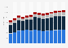 Industry revenue of »other professional, scientific, technical activities« in Denmark 2011-2023