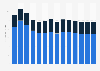 Industry revenue of »manufacturing n.e.c.« in Denmark 2011-2023