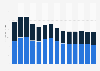 Industry revenue of »manufacture of cutlery, tools and general hardware« in Denmark 2011-2023
