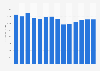 Industry revenue of »manufacture of electrical equipment« in Denmark 2011-2023