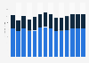 Industry revenue of »manufacture of metal forming machinery, machine tools« in Denmark 2011-2023