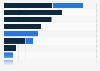 Global clean energy capacity purchased by companies 2018