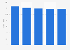 Confectionery retail market share of independent small grocers in Japan 2013-2017