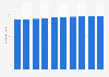 Sales volume of sugar confectioneries in Japan 2013-2022