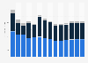 Industry revenue of »manufacture of jewellery and bijouterie« in Finland 2011-2023