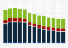 Industry revenue of »retail sale of other household equipment« in Finland 2011-2023