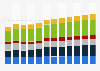 Industry revenue of »administrative and support service activities« in Finland 2011-2023
