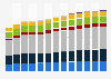 Industry revenue of »professional, scientific and technical activities« in Finland 2011-2023