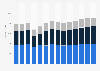Industry revenue of »electrical, plumbing« in Finland 2011-2023