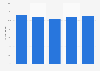Lotte's chocolate confectionery market share in Japan 2013-2017