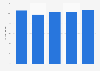 Meiji's chocolate confectionery market share in Japan 2013-2017