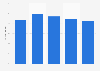 Morinaga's chocolate confectionery market share in Japan 2013-2017