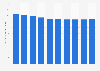 Hard candy retail sales value in Japan 2013-2022
