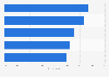 Cotton as preferred clothing material in China 2018, by clothing item