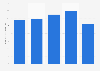 Mint flavored sugar confectionery retail sales in Japan 2013-2022