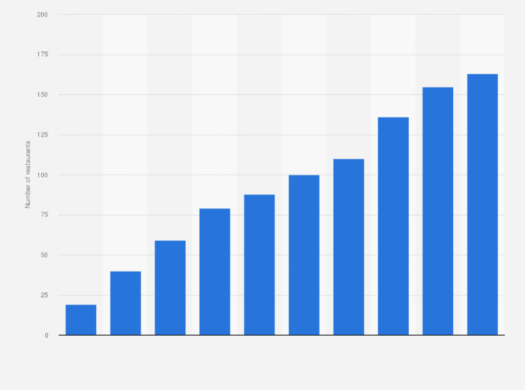 five guys menu prices 2020