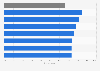 Professional print media use of decision-makers in Belgium 2017, by domain