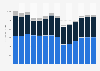 Industry revenue of »manufacture of cutlery, tools and general hardware« in Spain 2011-2023